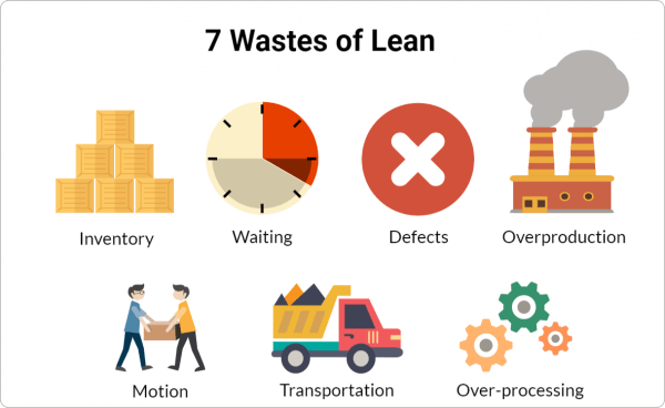 7-wastes-lean
